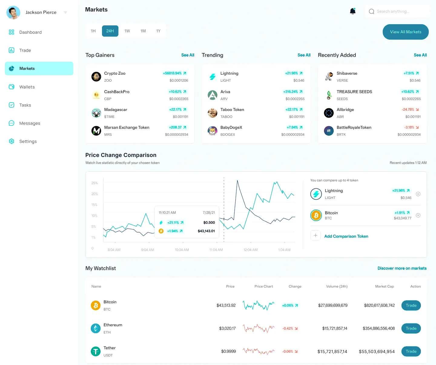 Fino Inversoría portefeuille crypto